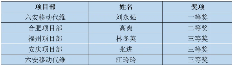乐玩体育平台APP|乐玩【中国】欣网|欣网通信